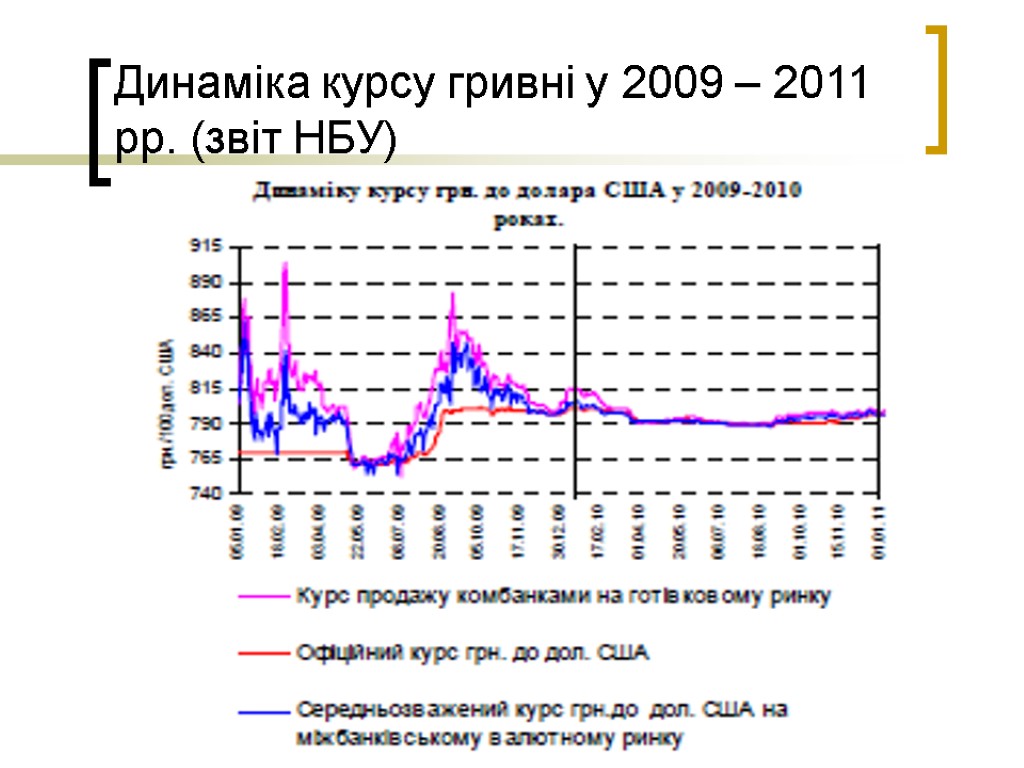 Динаміка курсу гривні у 2009 – 2011 рр. (звіт НБУ)